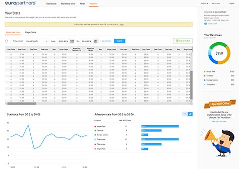 Europartners software